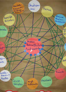 Berufliches Netzwerk Berufliches Netzwerk